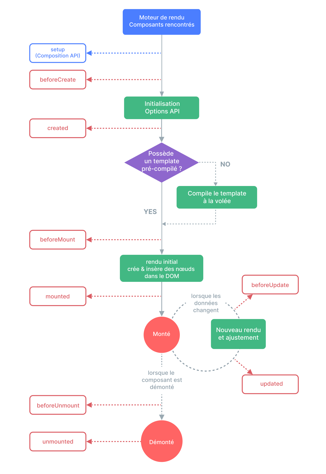 lifecycle.png
